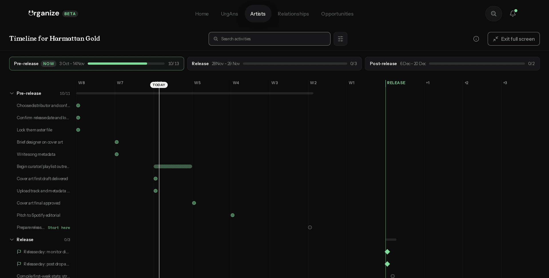 The Timeline view of a rollout in Urganize: every activity on a week axis with today marked.