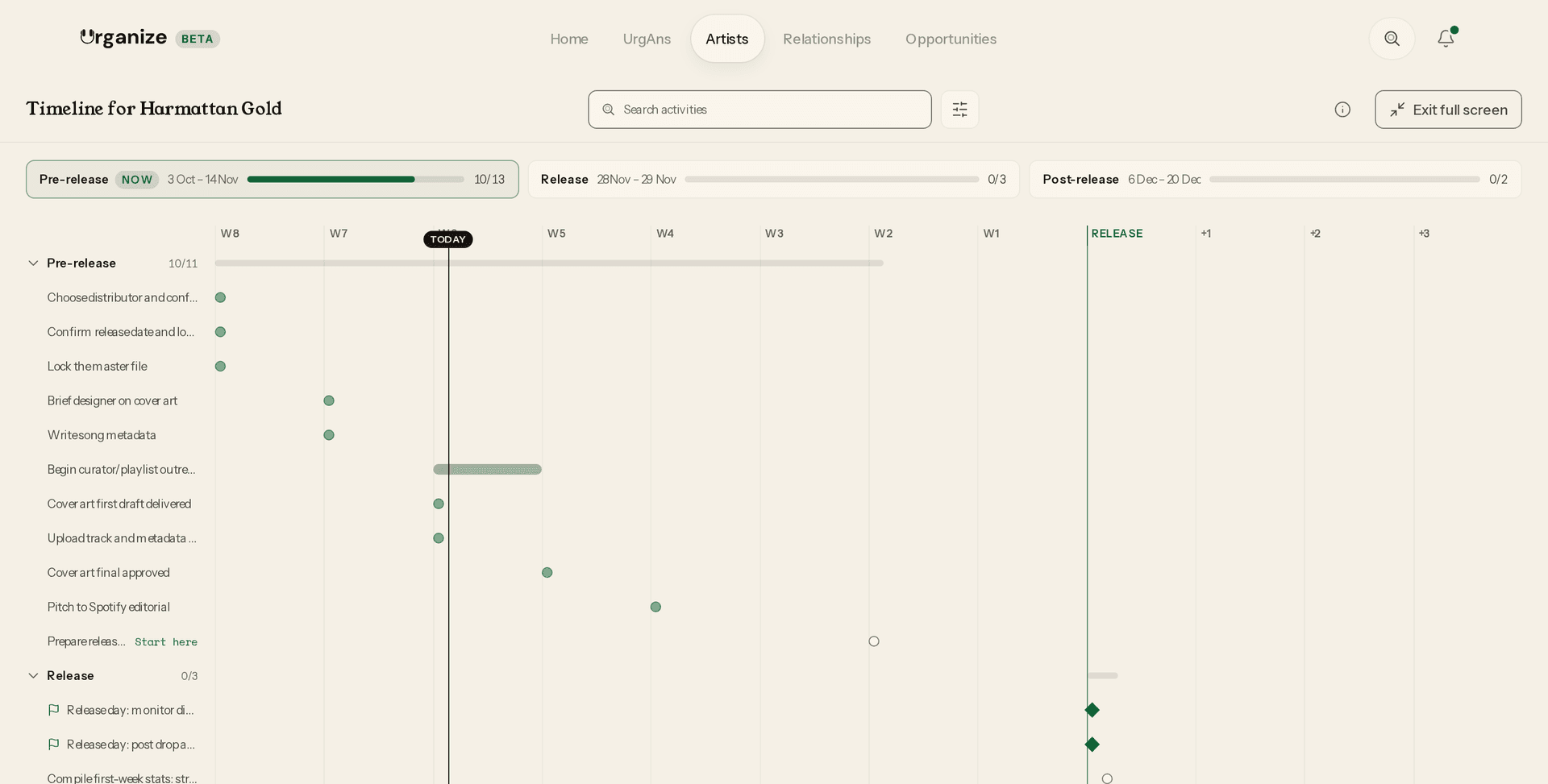 The Timeline view of a rollout in Urganize: every activity on a week axis with today marked.